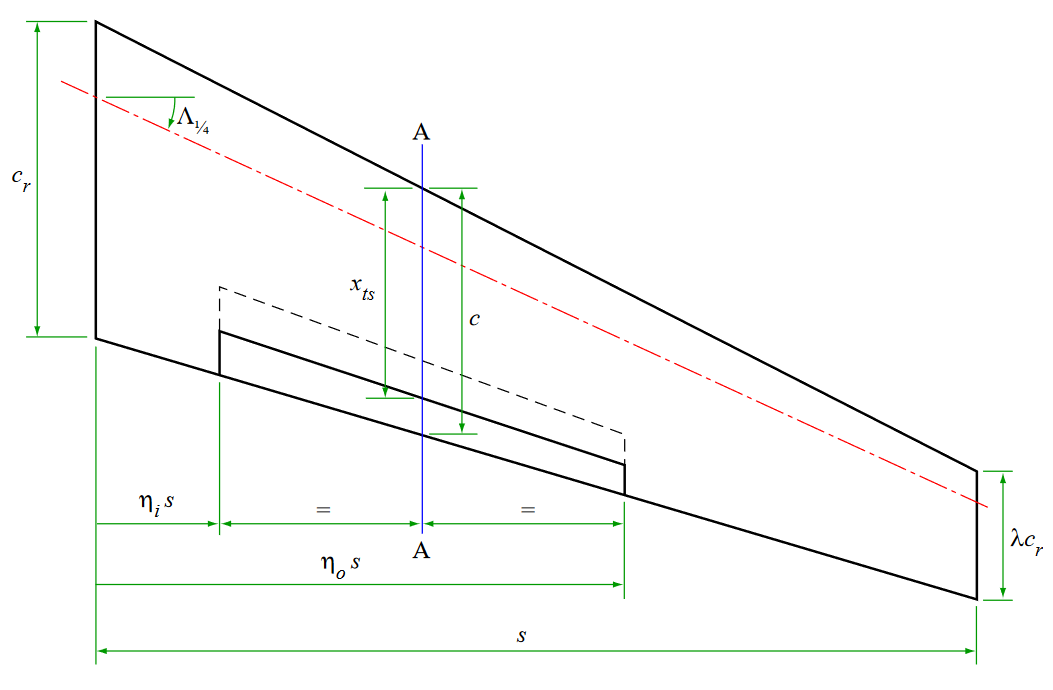 Sketch 1.1 from ESDU 06014