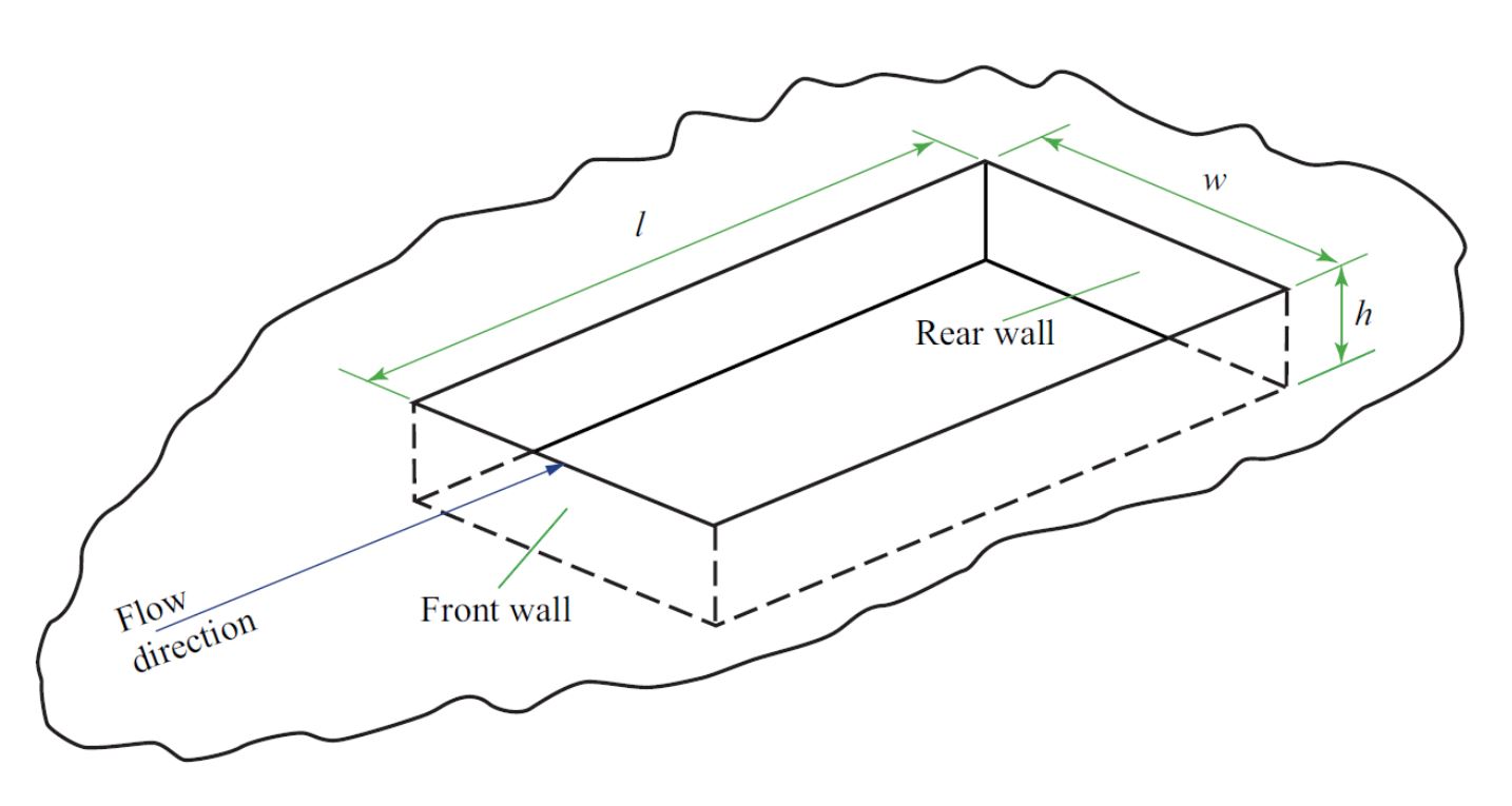 Cavity geometry