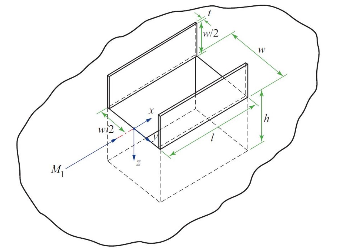 Door geometry