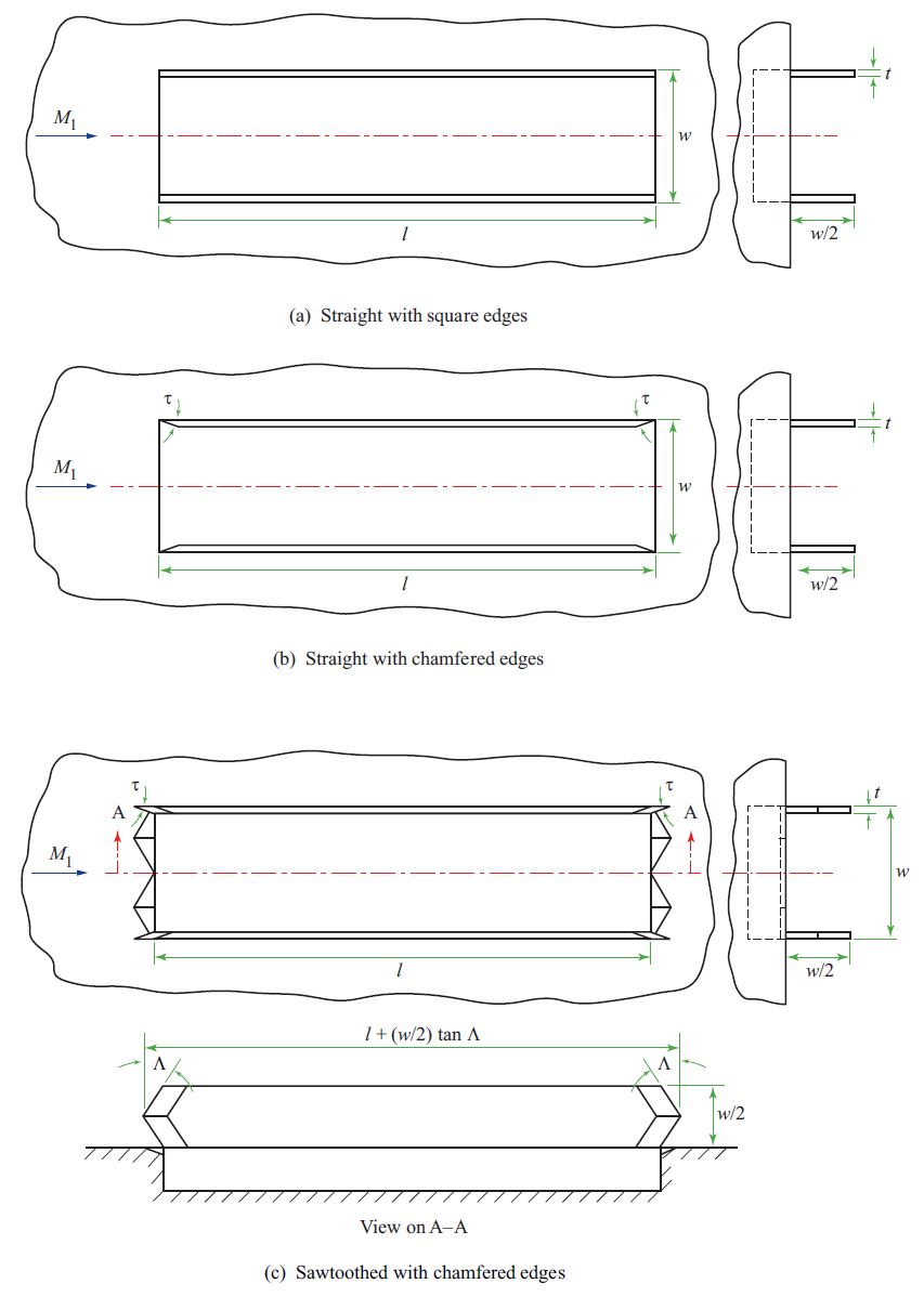 Door edges