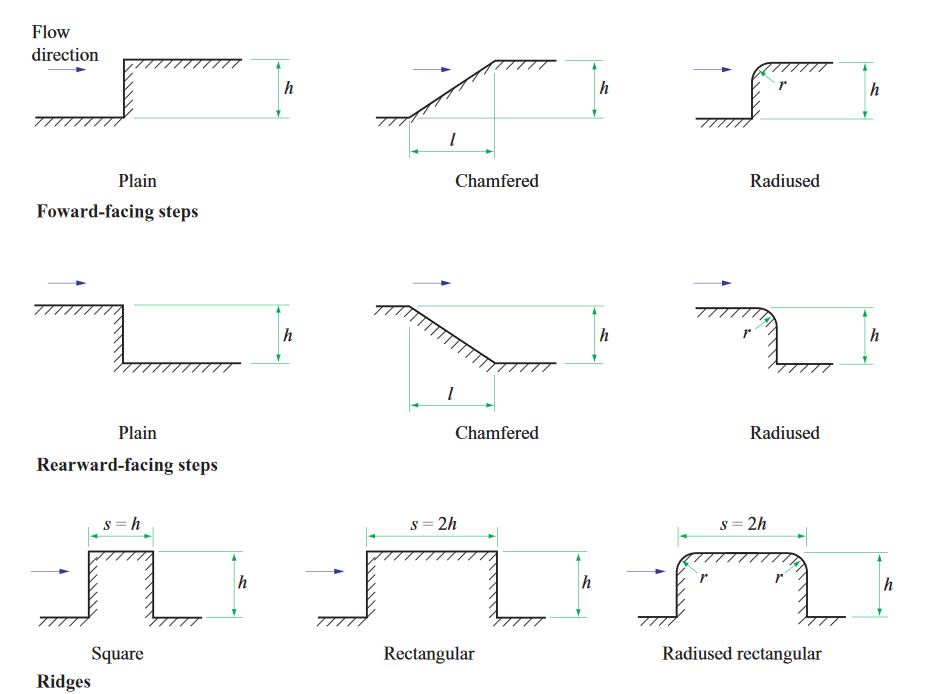 Step types