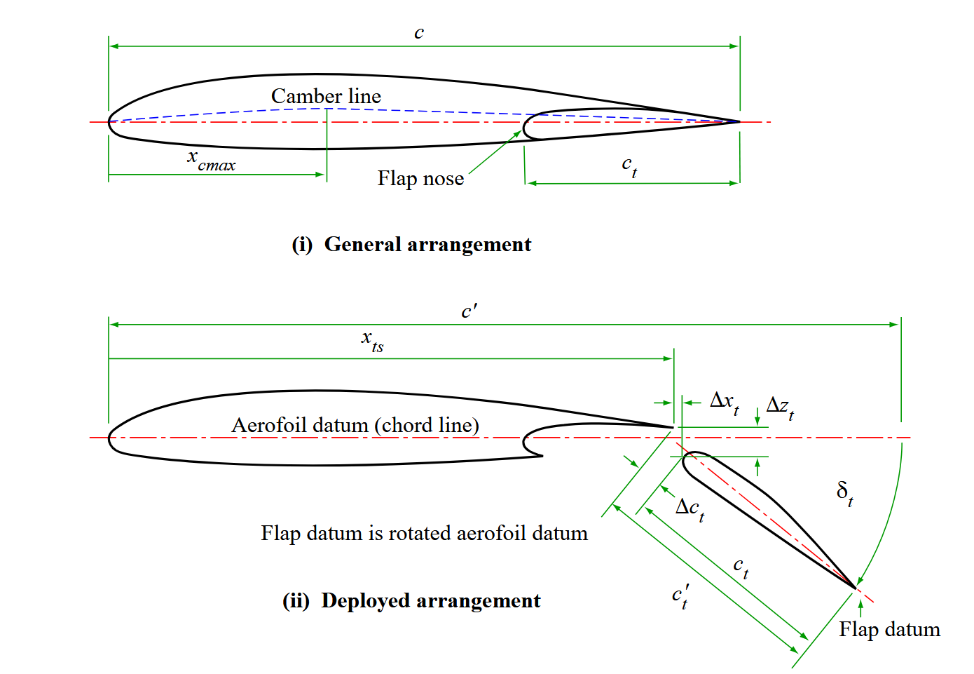 Sketch 1.1 from ESDU 87005