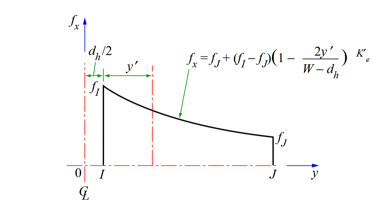 Sketch 2.2 from ESDU 91008