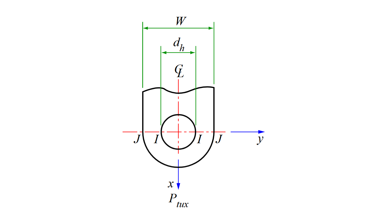 Sketch 2.1 from ESDU 91008