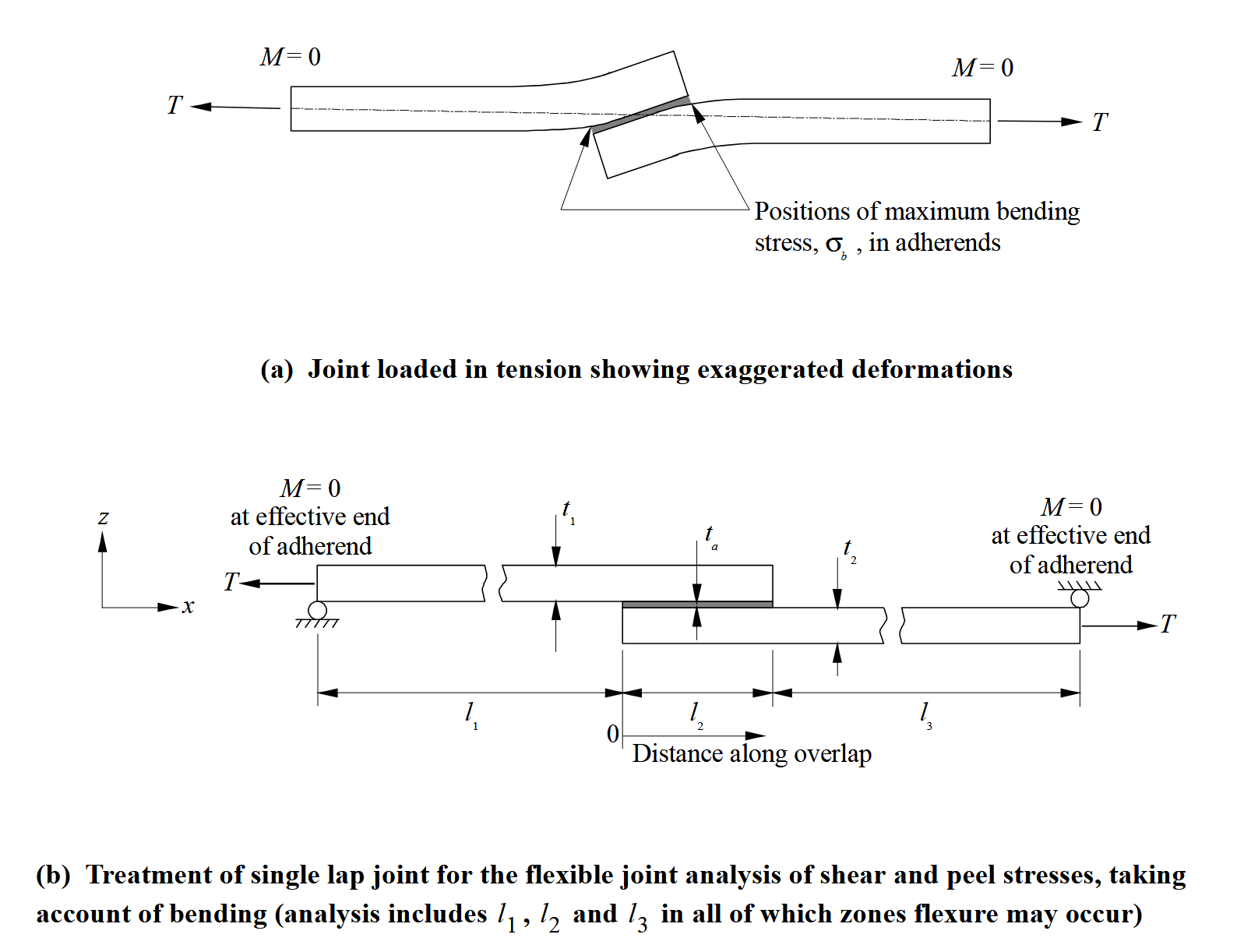 Sketch 1.1 from ESDU 92041