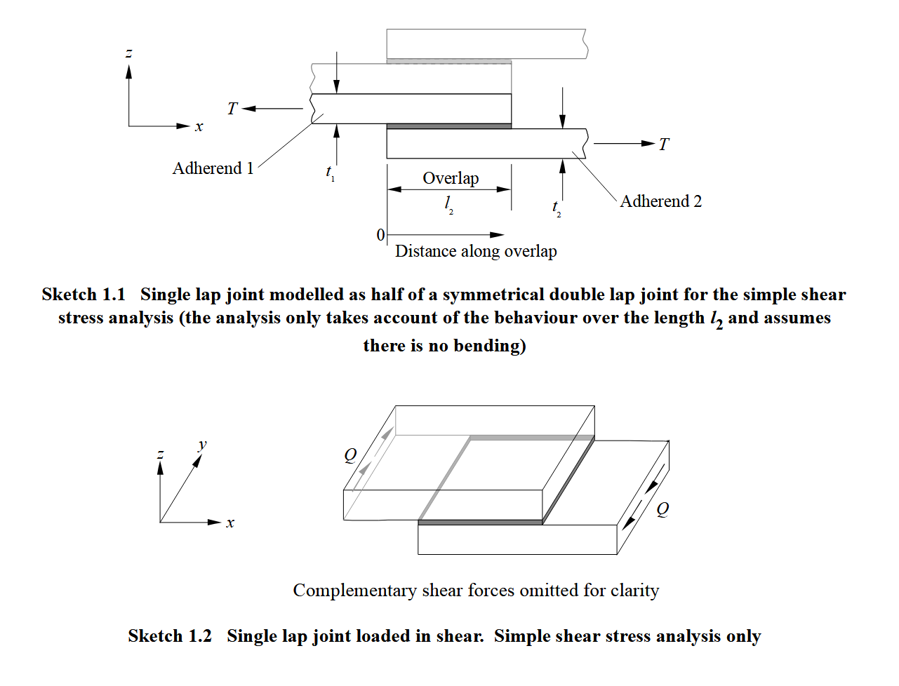 Sketch 1.1 from ESDU 92041