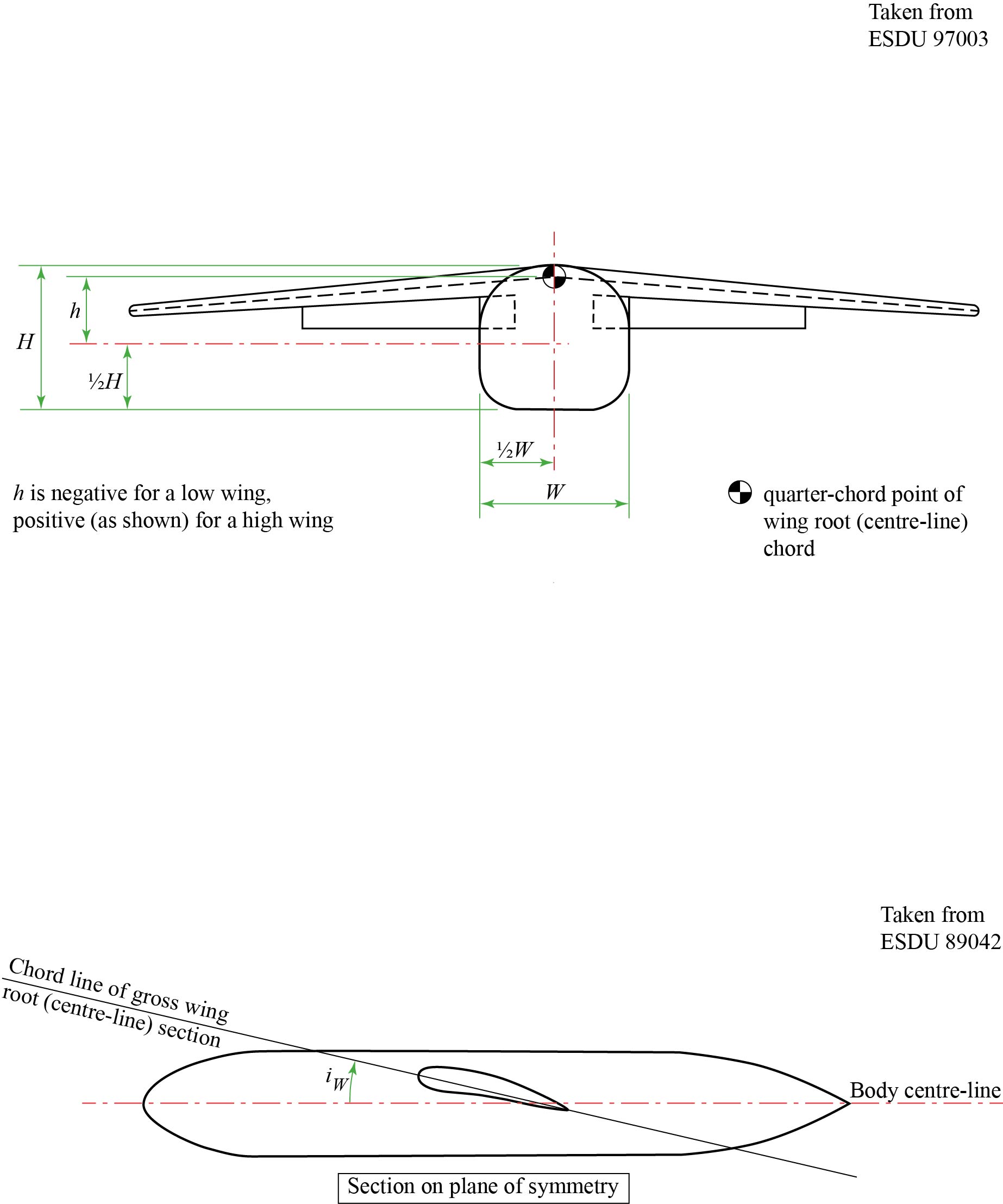 Wing-Body Geometry