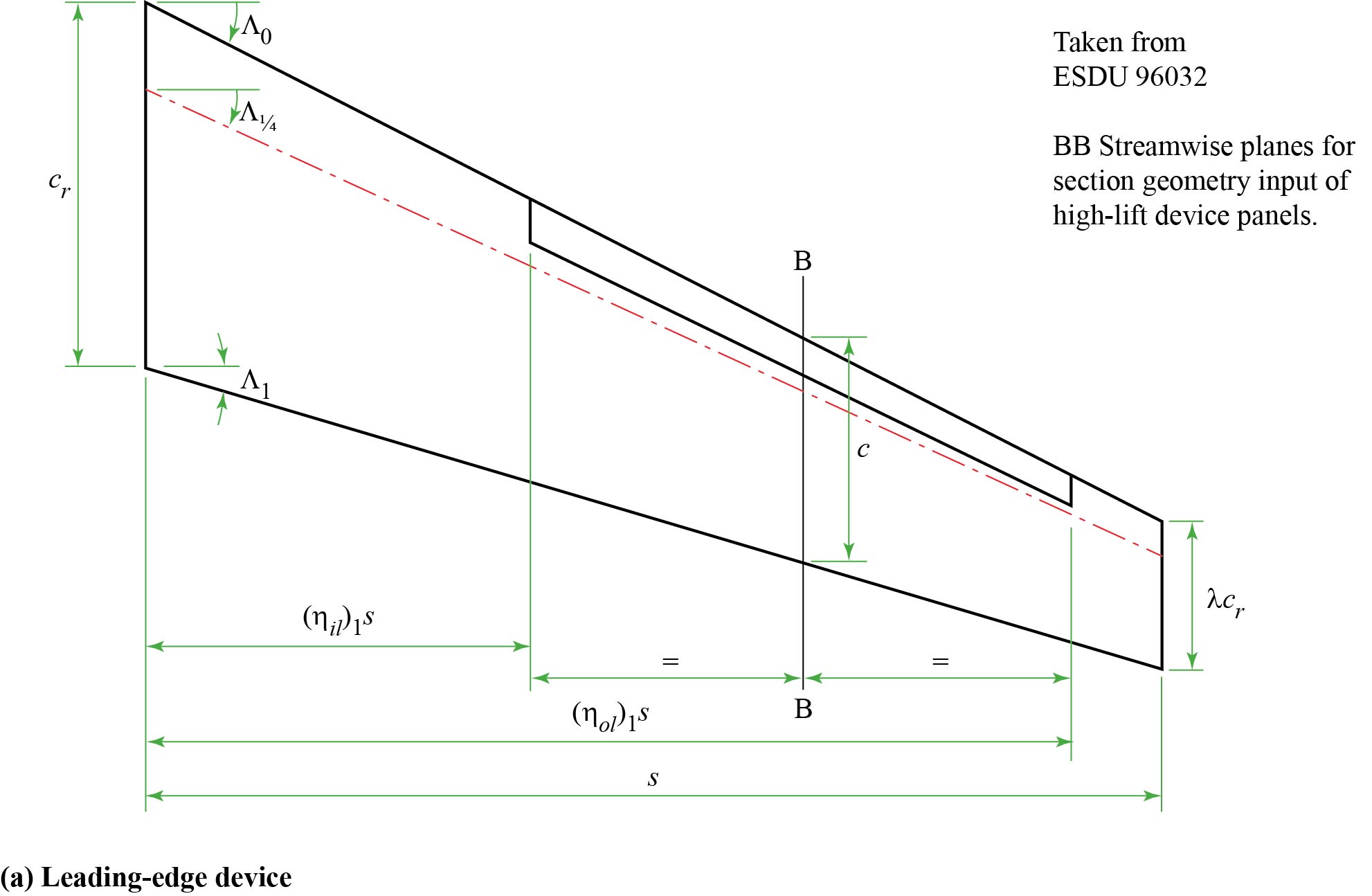 Aerofoil Geometry