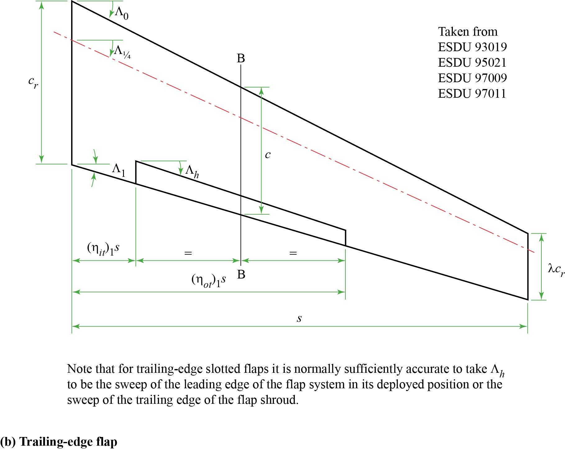 Aerofoil Geometry