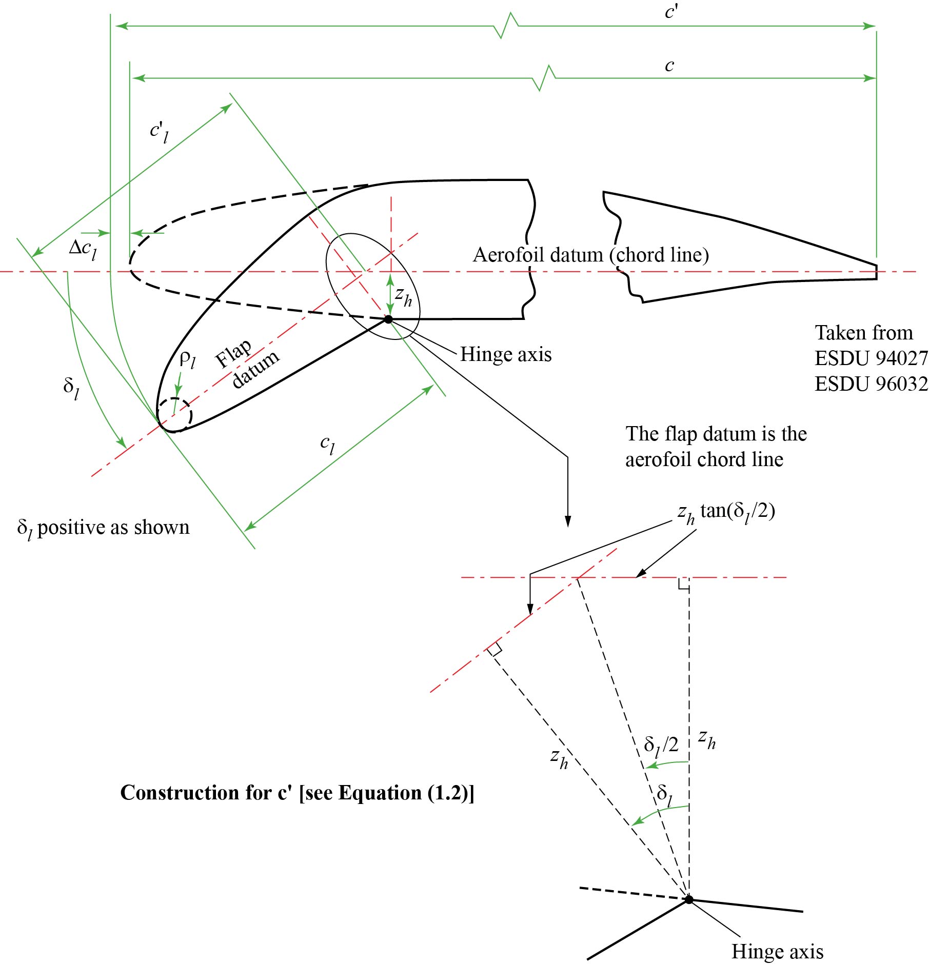 LED Plain Flaps and Dropped Leading Edges
