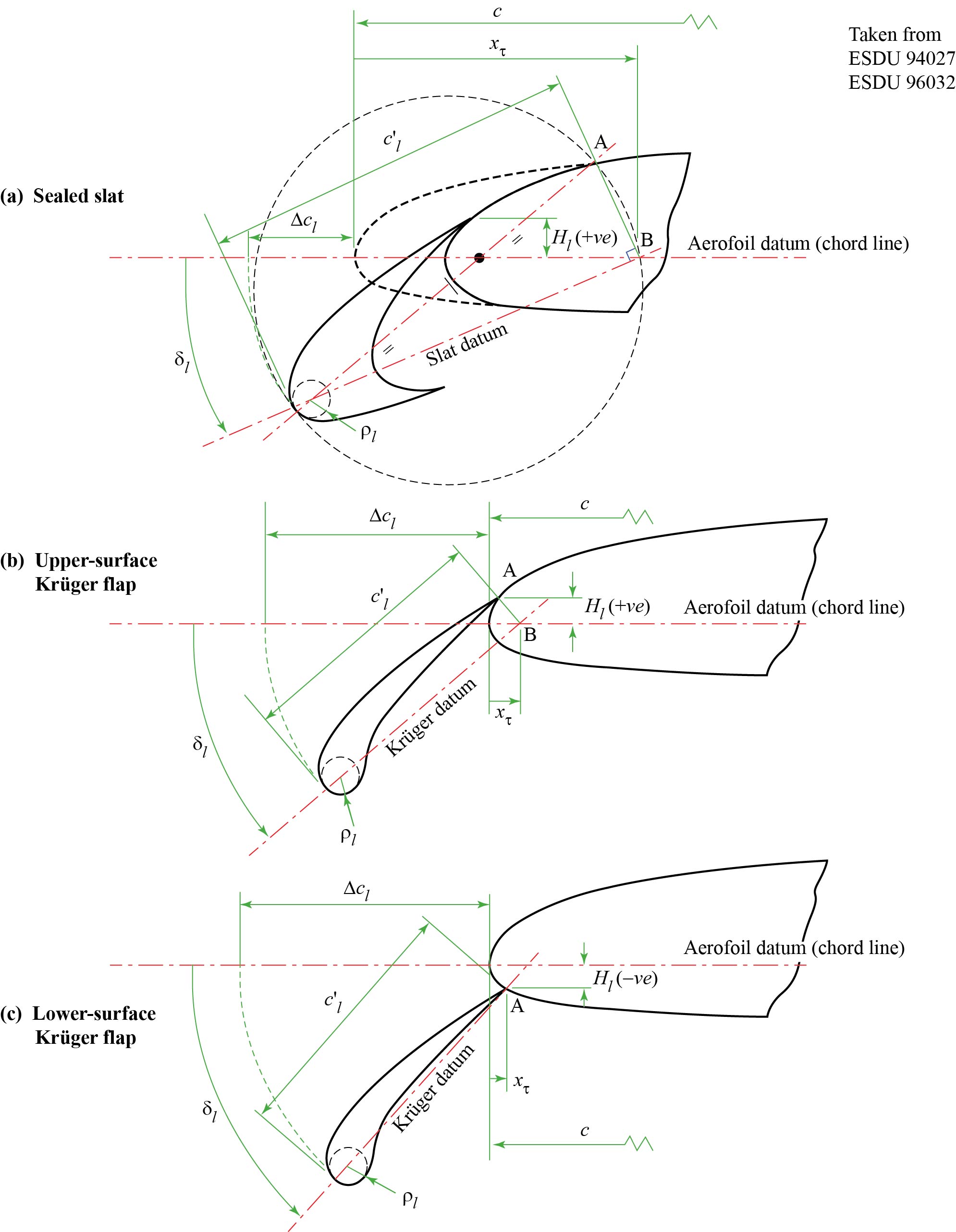 LED Krueger Flaps and Sealed Slats